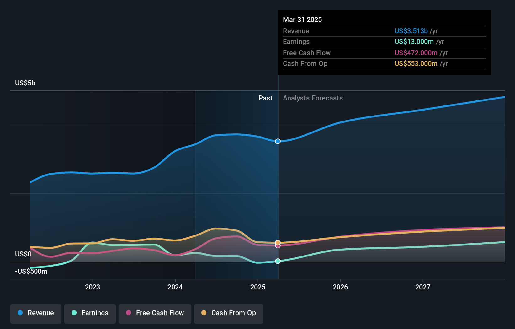 earnings-and-revenue-growth
