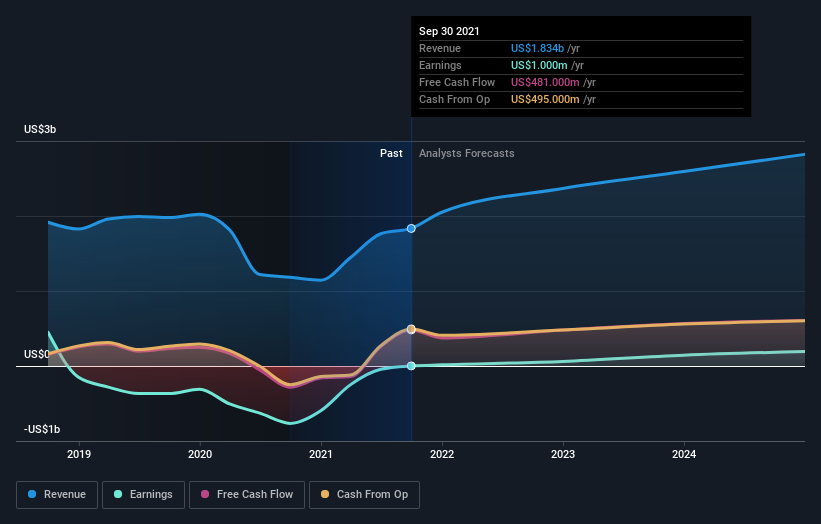 earnings-and-revenue-growth