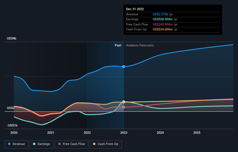 earnings-and-revenue-growth