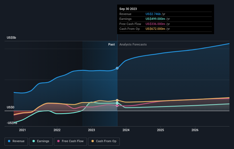 earnings-and-revenue-growth