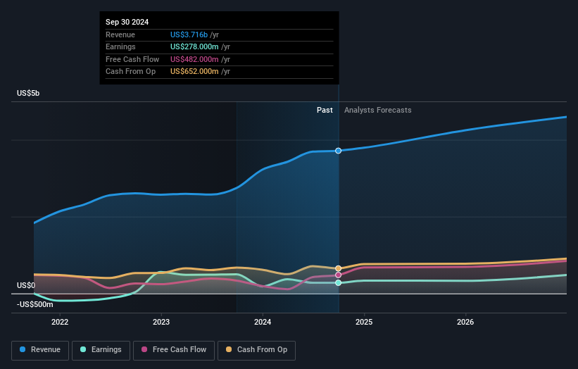 earnings-and-revenue-growth