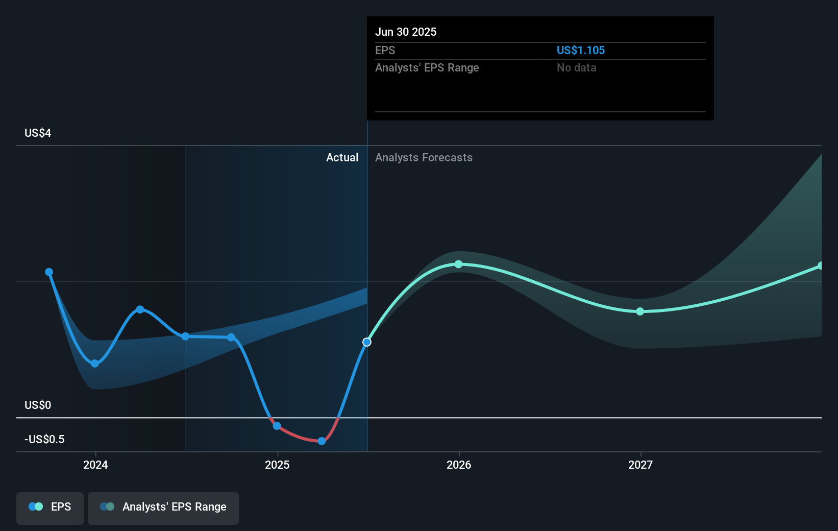 earnings-per-share-growth