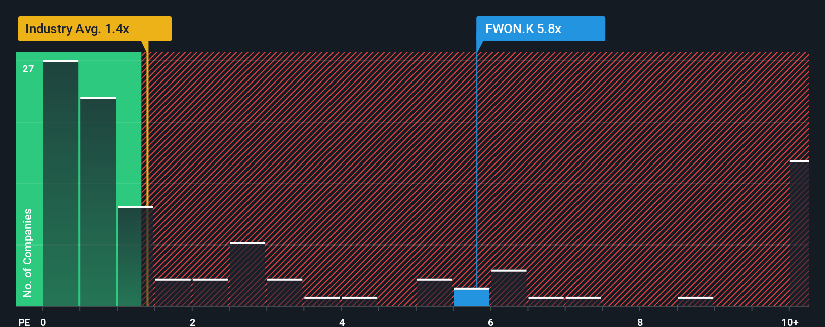 ps-multiple-vs-industry
