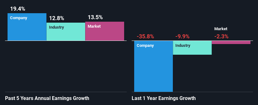 past-earnings-growth