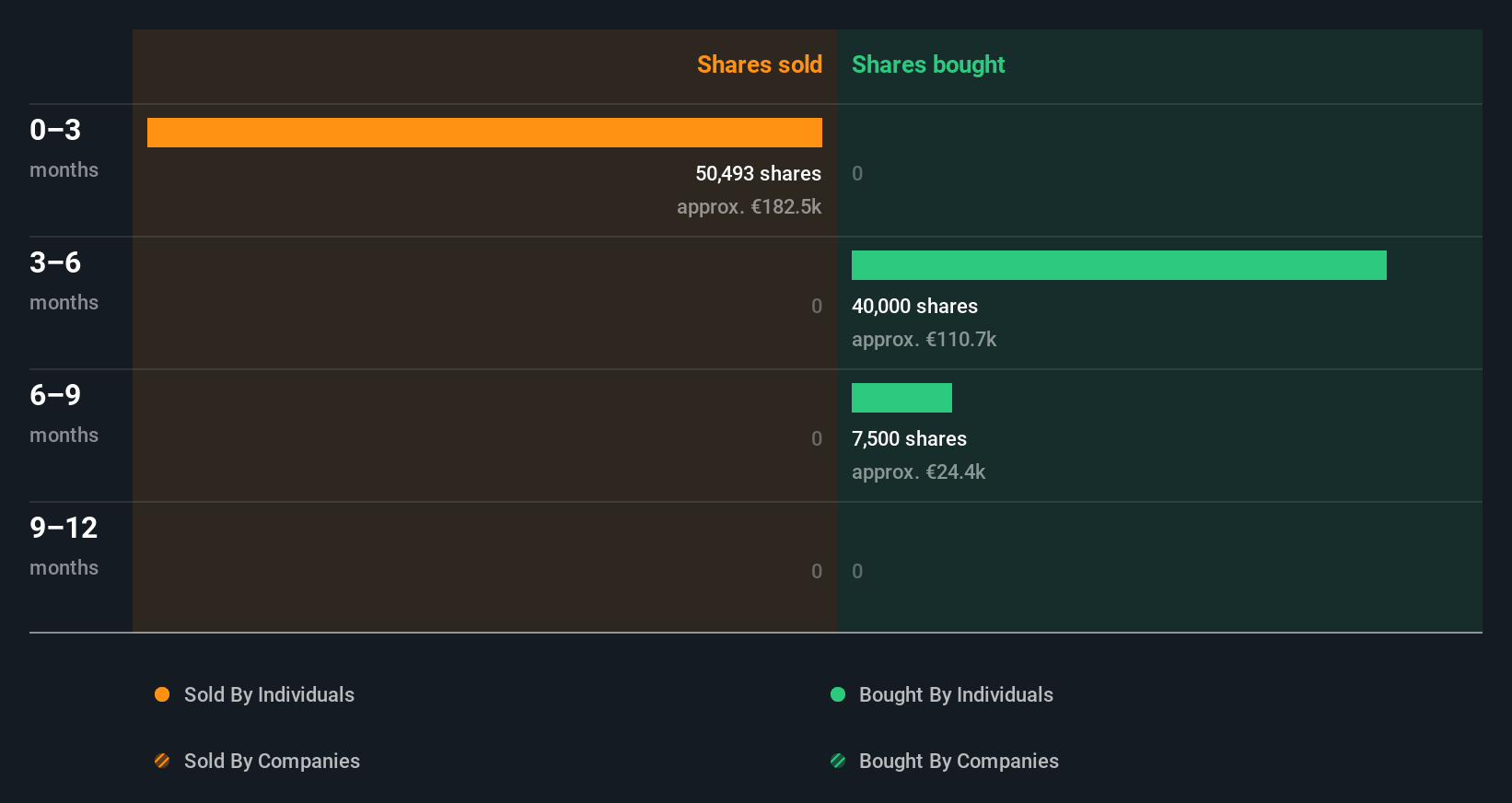 insider-trading-volume