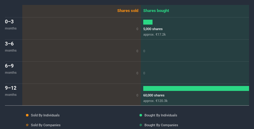 insider-trading-volume