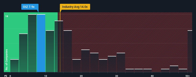 pe-multiple-vs-industry