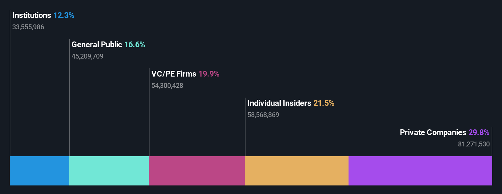 ownership-breakdown
