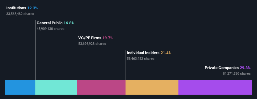 ownership-breakdown