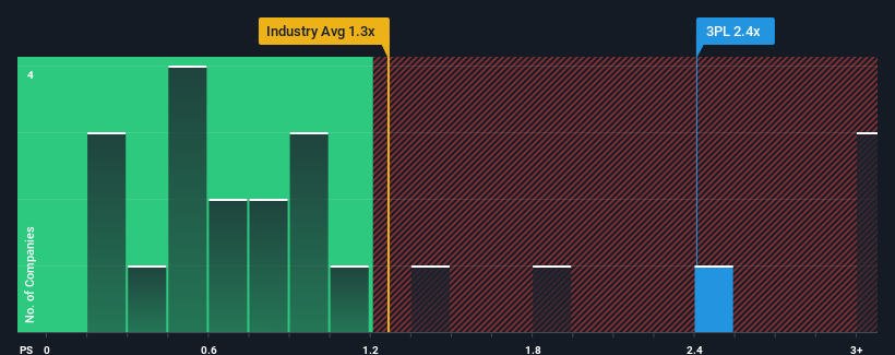 ps-multiple-vs-industry