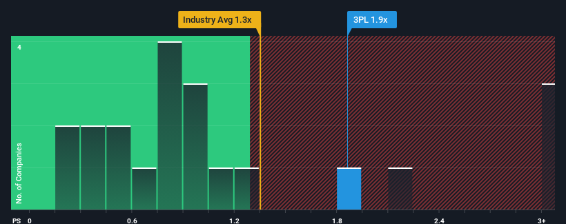 ps-multiple-vs-industry