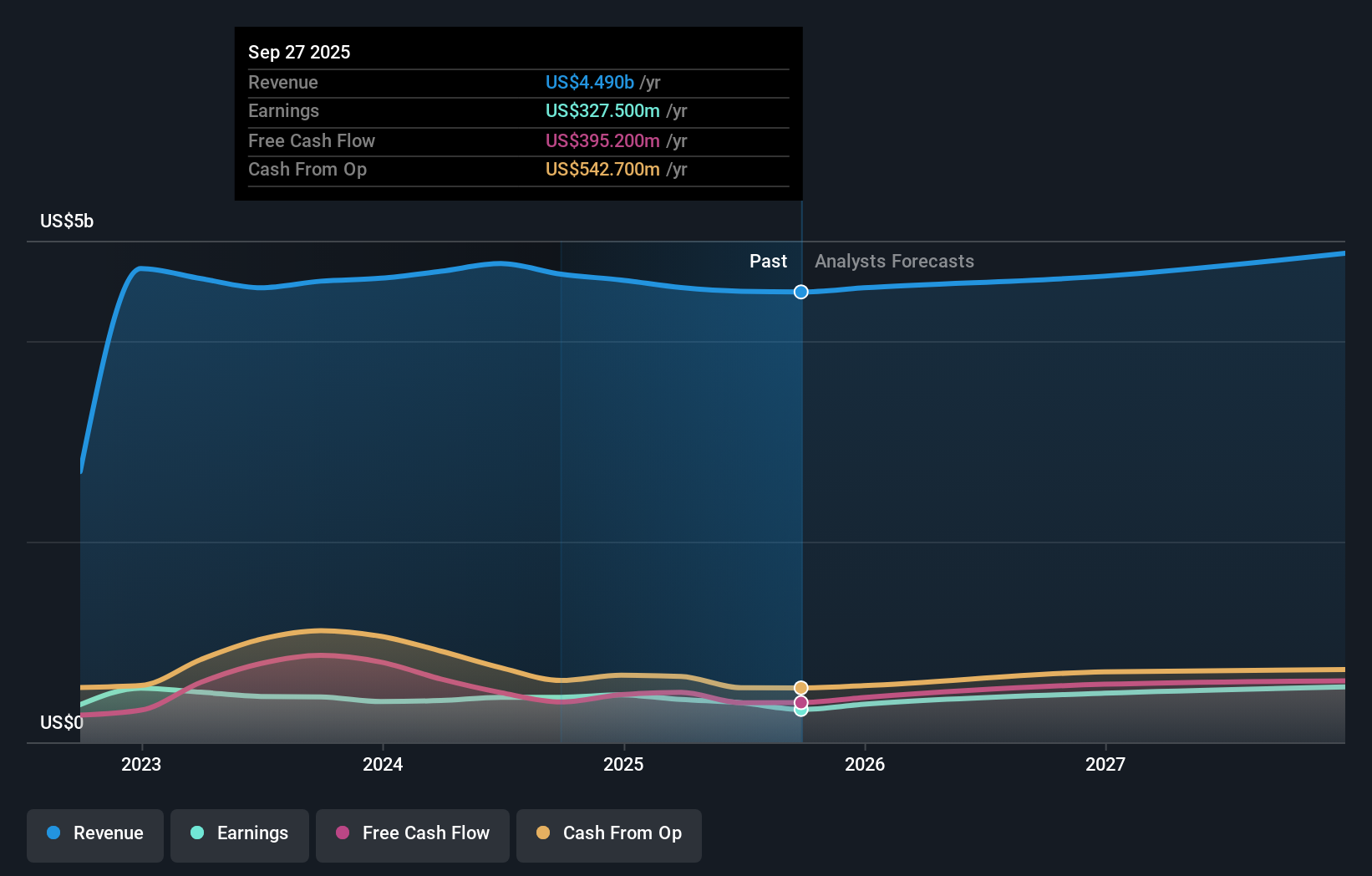 earnings-and-revenue-growth