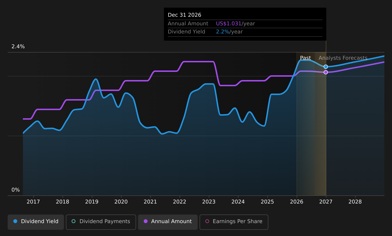 historic-dividend