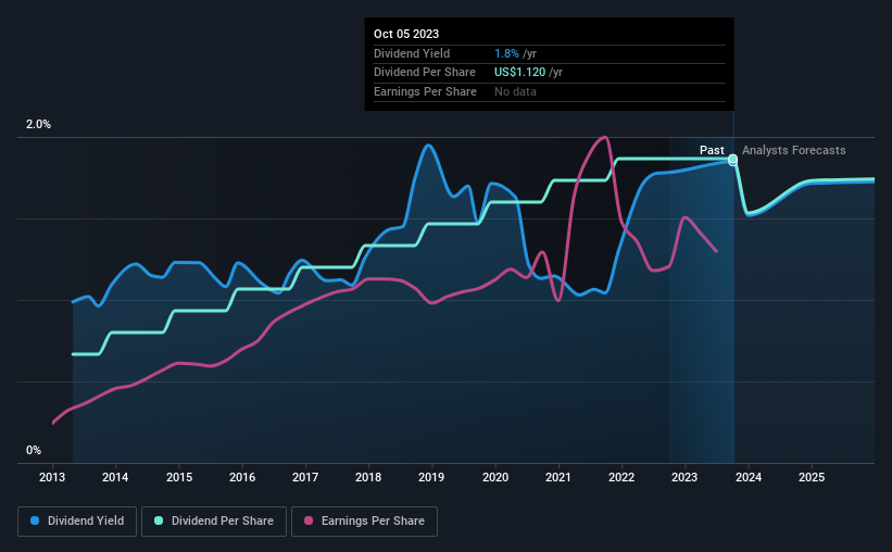 historic-dividend