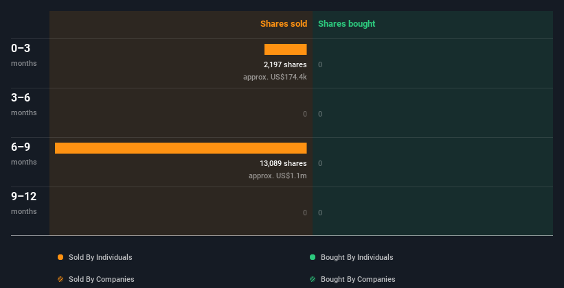 insider-trading-volume