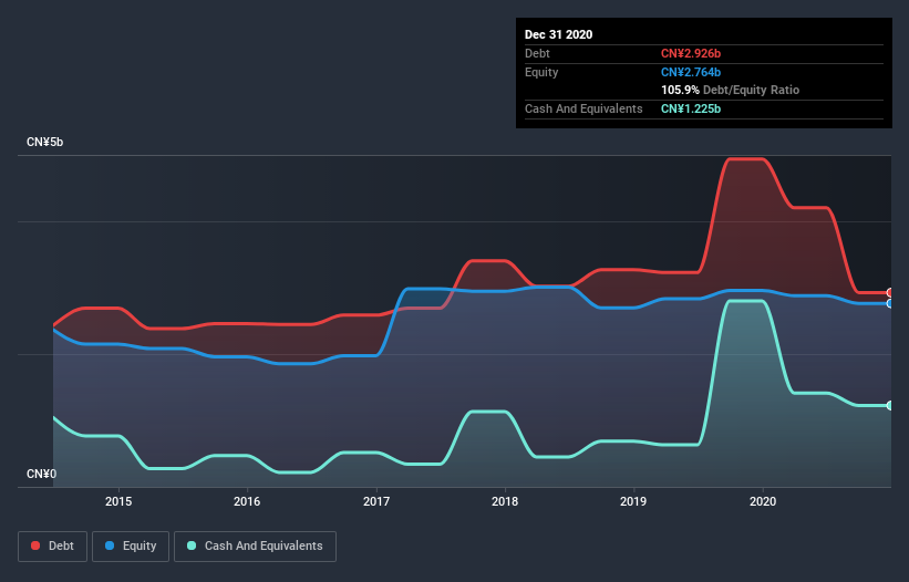 debt-equity-history-analysis