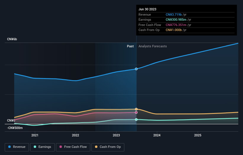 earnings-and-revenue-growth