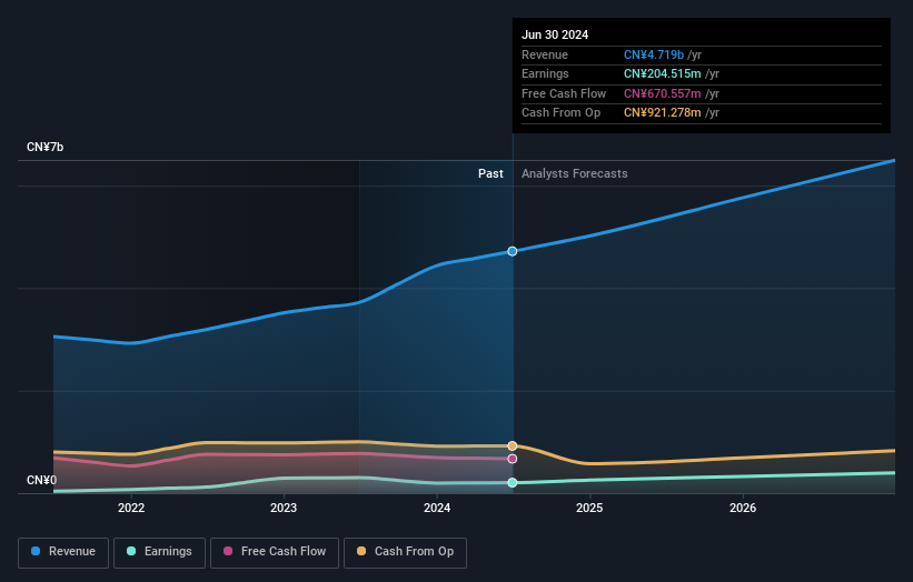 earnings-and-revenue-growth