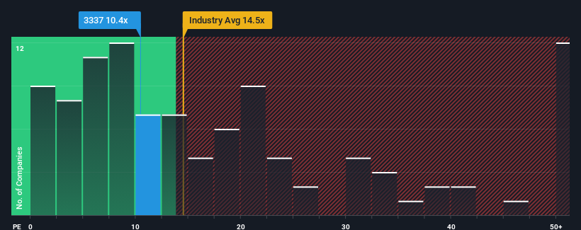 pe-multiple-vs-industry