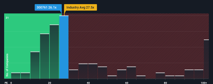 pe-multiple-vs-industry