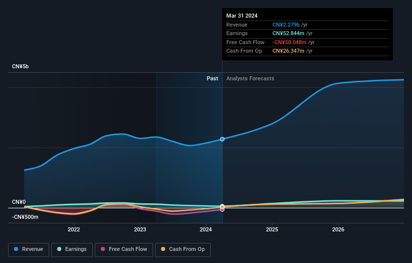 earnings-and-revenue-growth