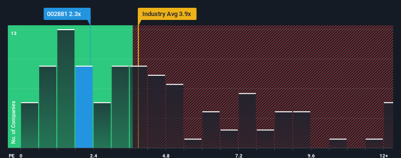 ps-multiple-vs-industry