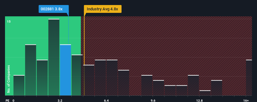 ps-multiple-vs-industry