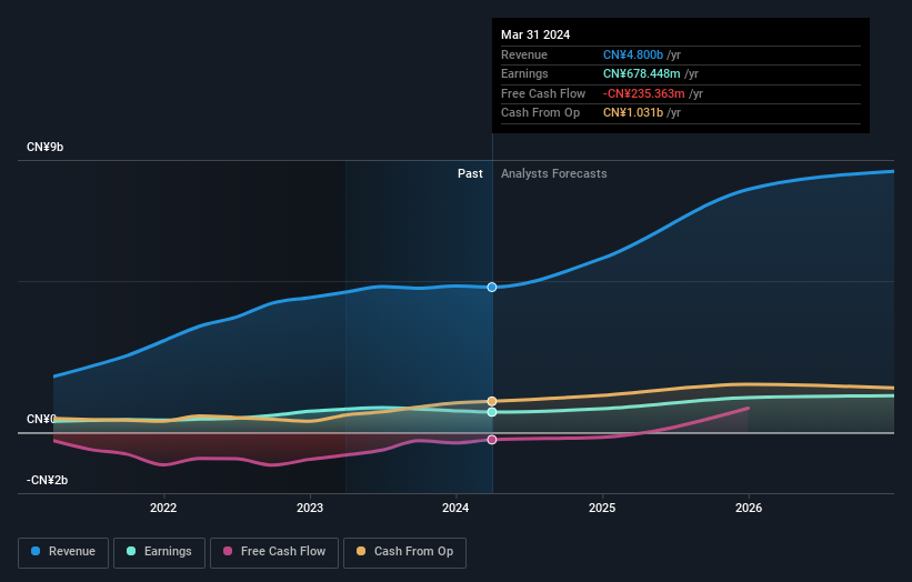 earnings-and-revenue-growth