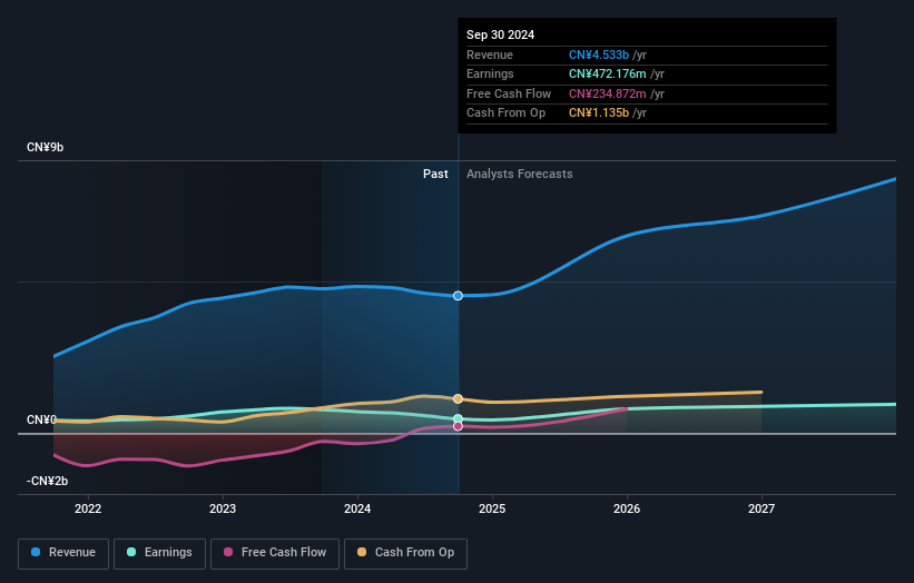 earnings-and-revenue-growth