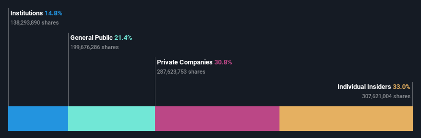 ownership-breakdown