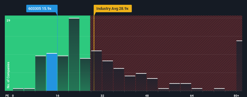 pe-multiple-vs-industry