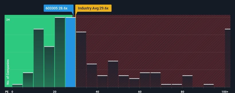 pe-multiple-vs-industry