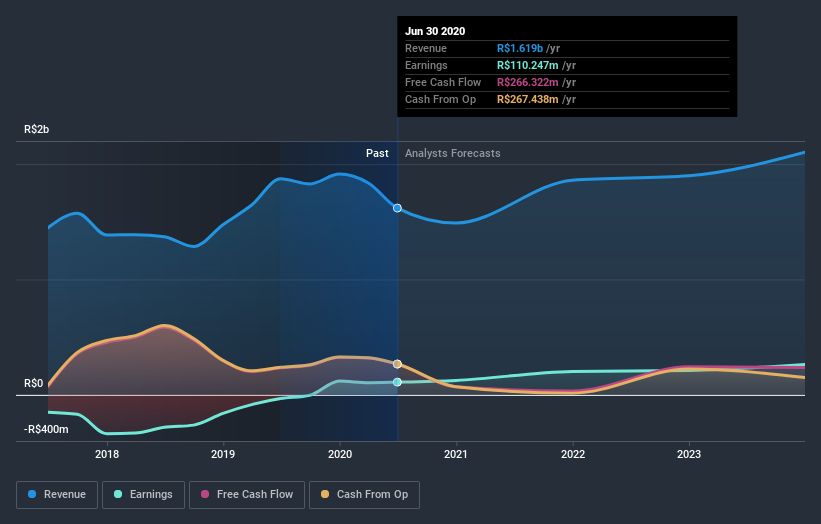 earnings-and-revenue-growth