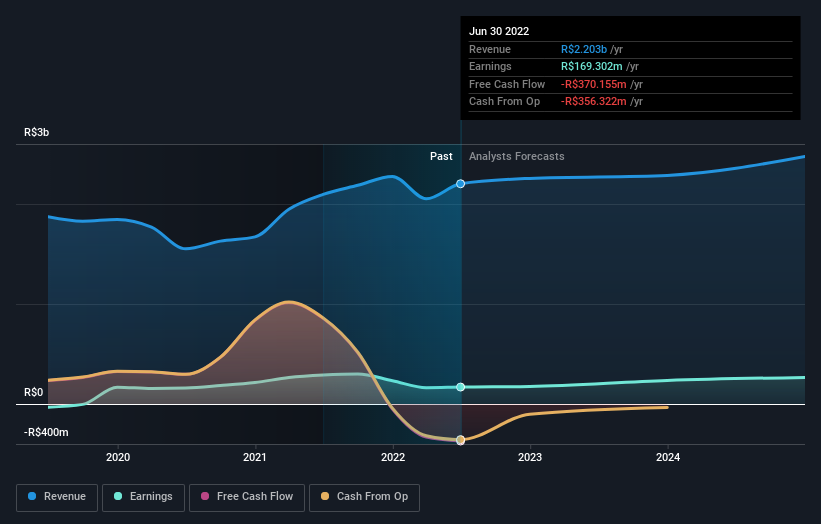 earnings-and-revenue-growth