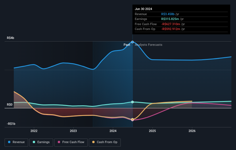 earnings-and-revenue-growth