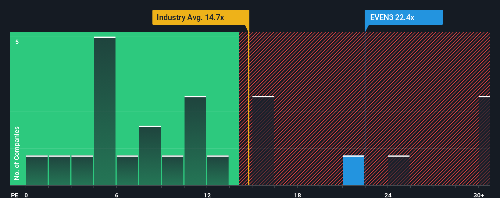 pe-multiple-vs-industry