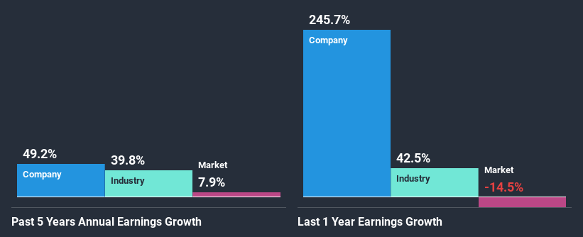 past-earnings-growth