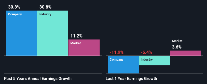 past-earnings-growth