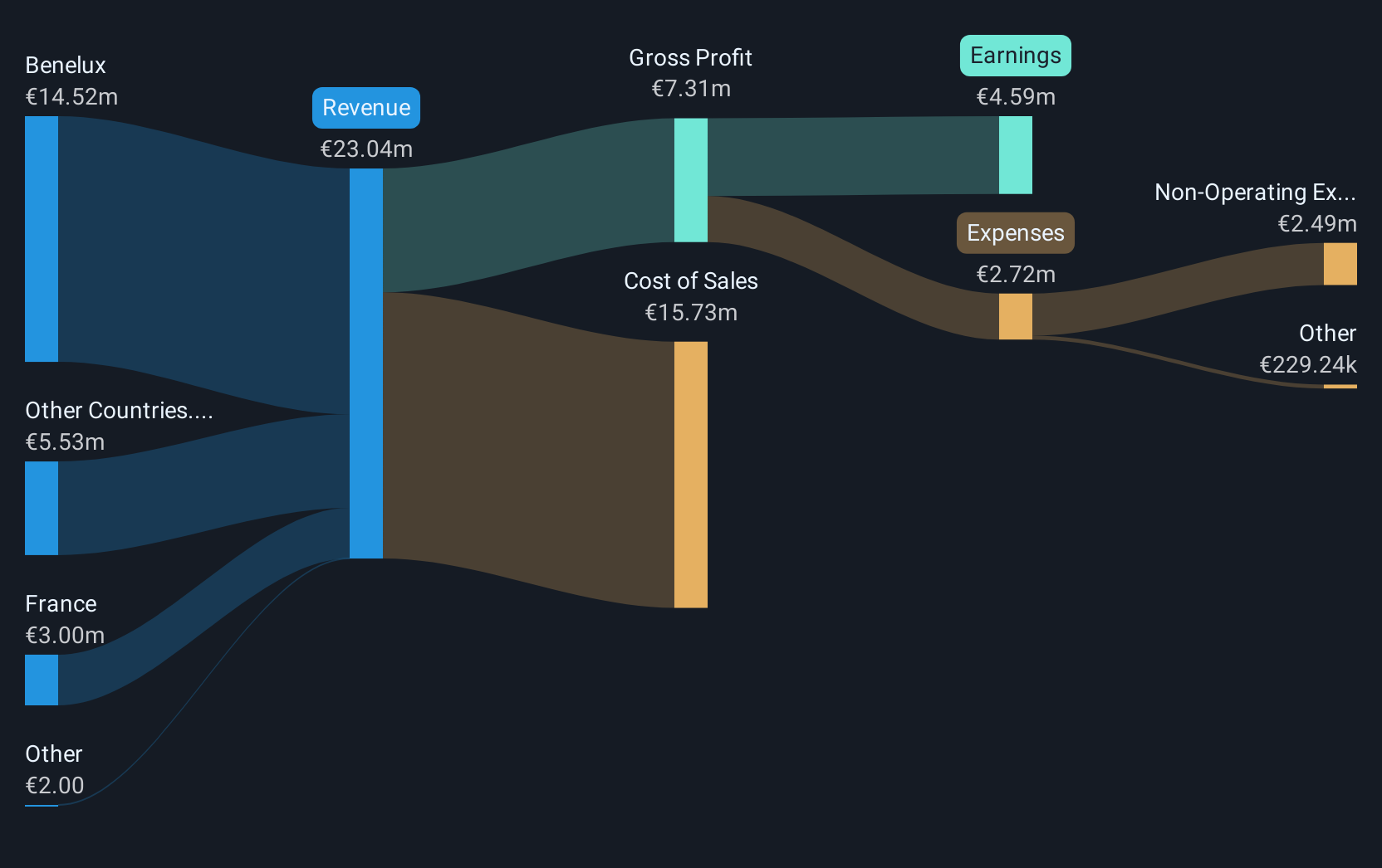 revenue-and-expenses-breakdown