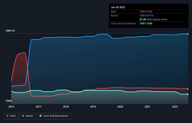 debt-equity-history-analysis