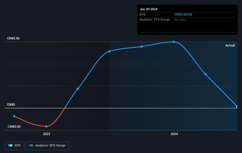 earnings-per-share-growth