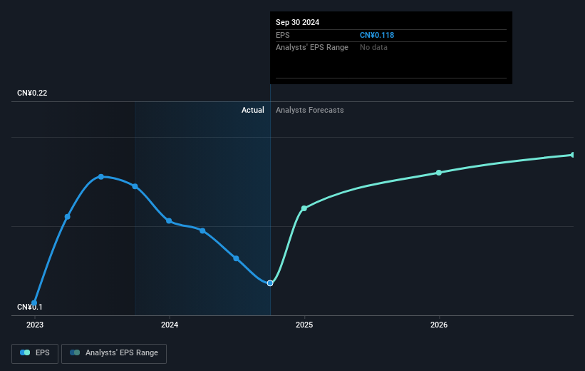 earnings-per-share-growth