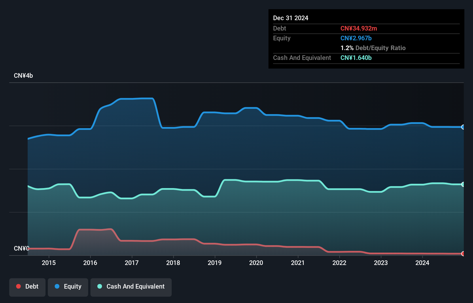 debt-equity-history-analysis