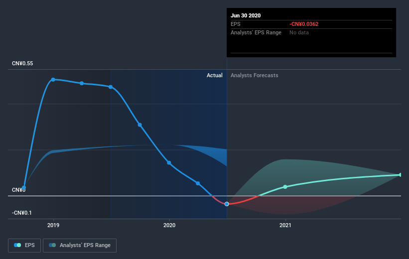 earnings-per-share-growth