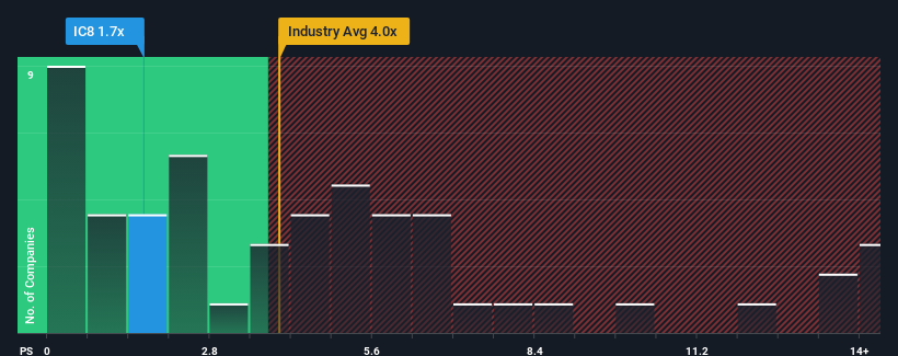 ps-multiple-vs-industry