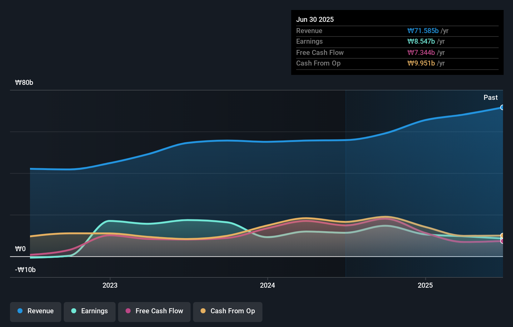 earnings-and-revenue-growth