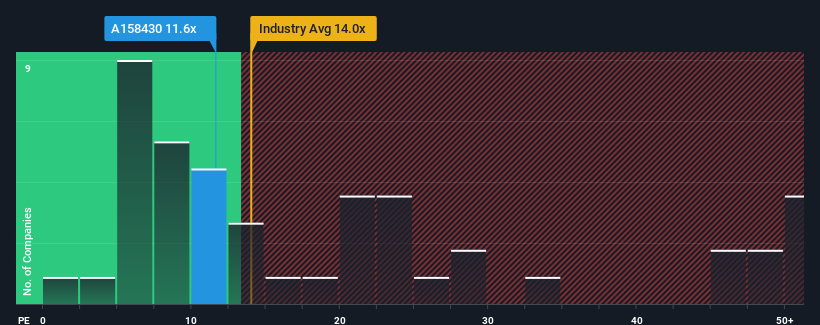 pe-multiple-vs-industry