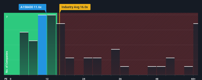 pe-multiple-vs-industry