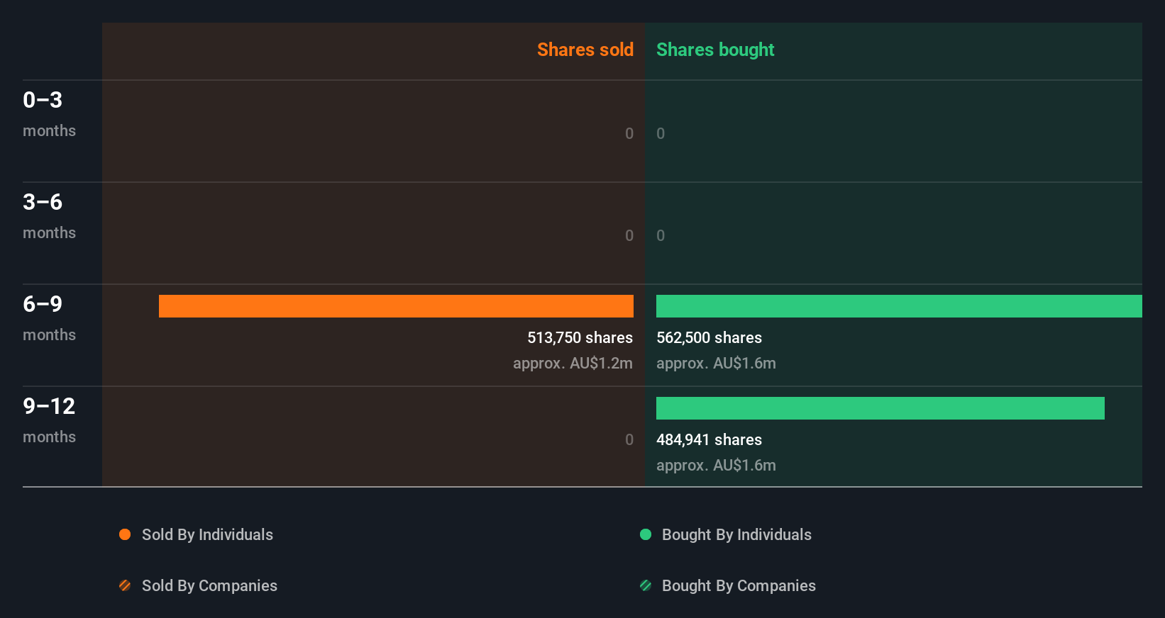 insider-trading-volume