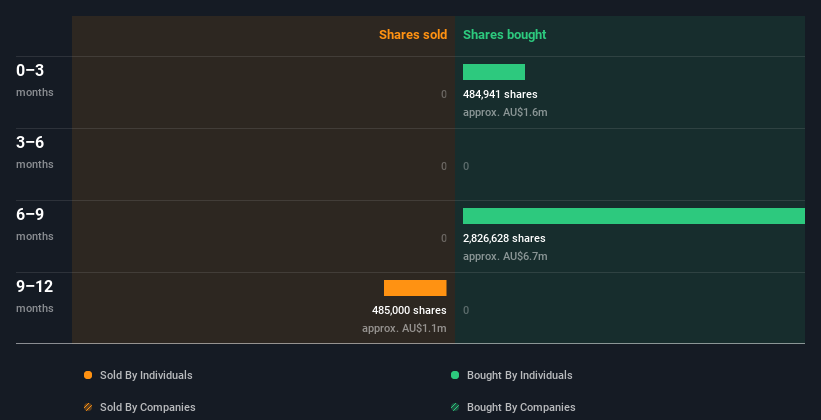 insider-trading-volume